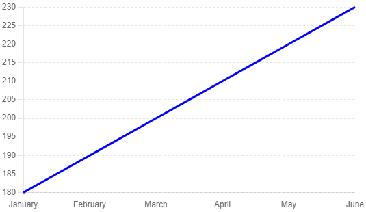 Current Stock Price and Market Trends