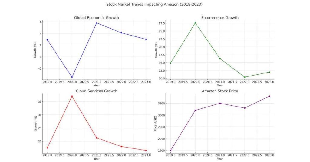 Stock Market Trends: FintechZoom’s View