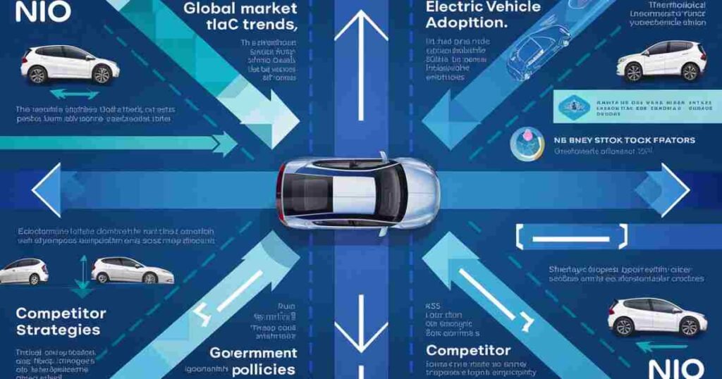 External Factors Influencing Fintechzoom Nio Stock