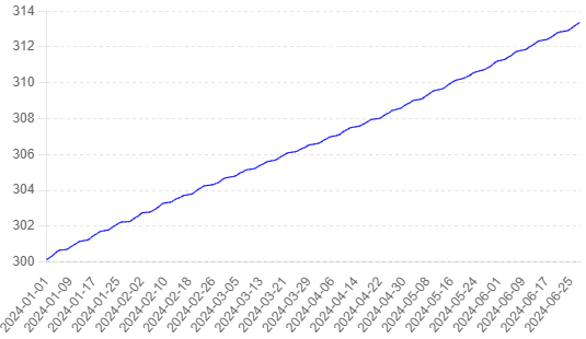 Recent Performance and Stock Analysis in 2024 fintechzoom META Stock Price